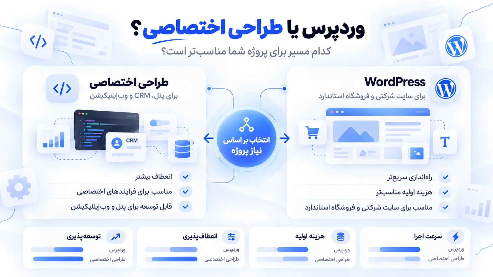 مقایسه وردپرس و طراحی اختصاصی برای انتخاب روش مناسب طراحی سایت در بابل