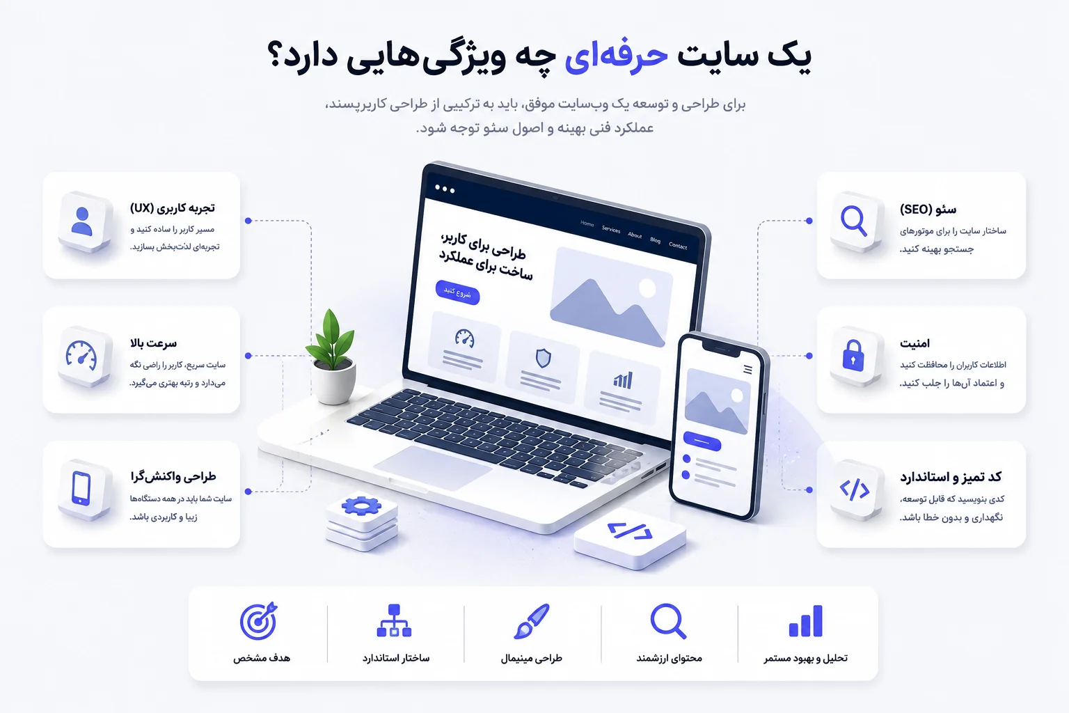 ویژگیهای یک سایت حرفهای شامل تجربه کاربری، سرعت، طراحی واکنشگرا، سئو، امنیت و کدنویسی استاندارد